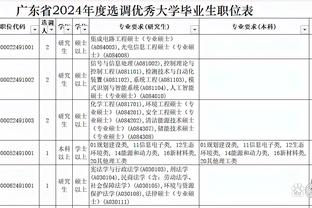 ?超算预测英超前五：曼城99.9%利物浦99.7%，曼联7.6%切尔西1%